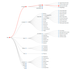 Search Collapsible Tree · GitHub
