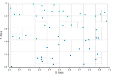 Scatterplots with D3 and Quadtrees · GitHub