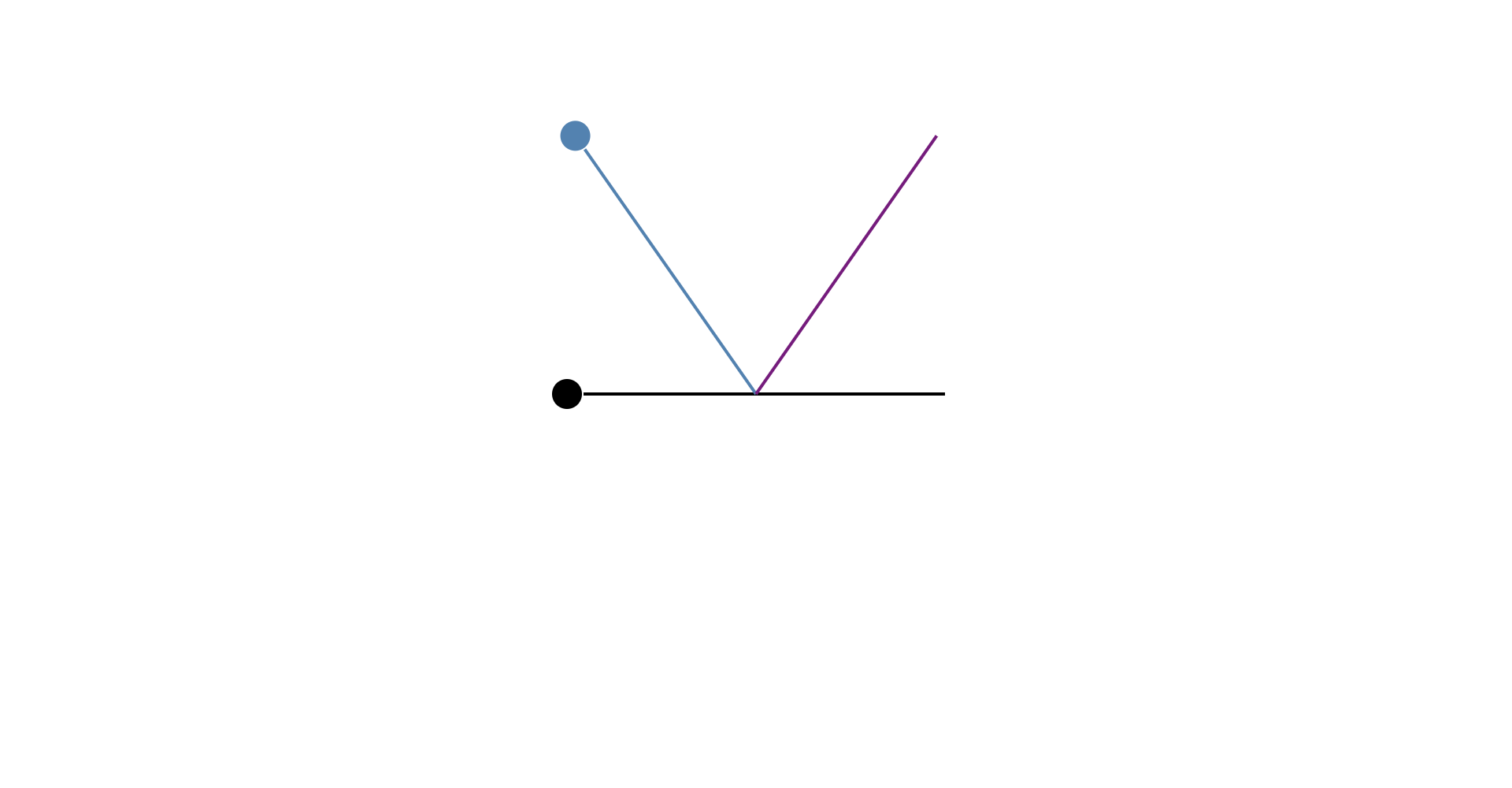 Angle of Reflection · GitHub