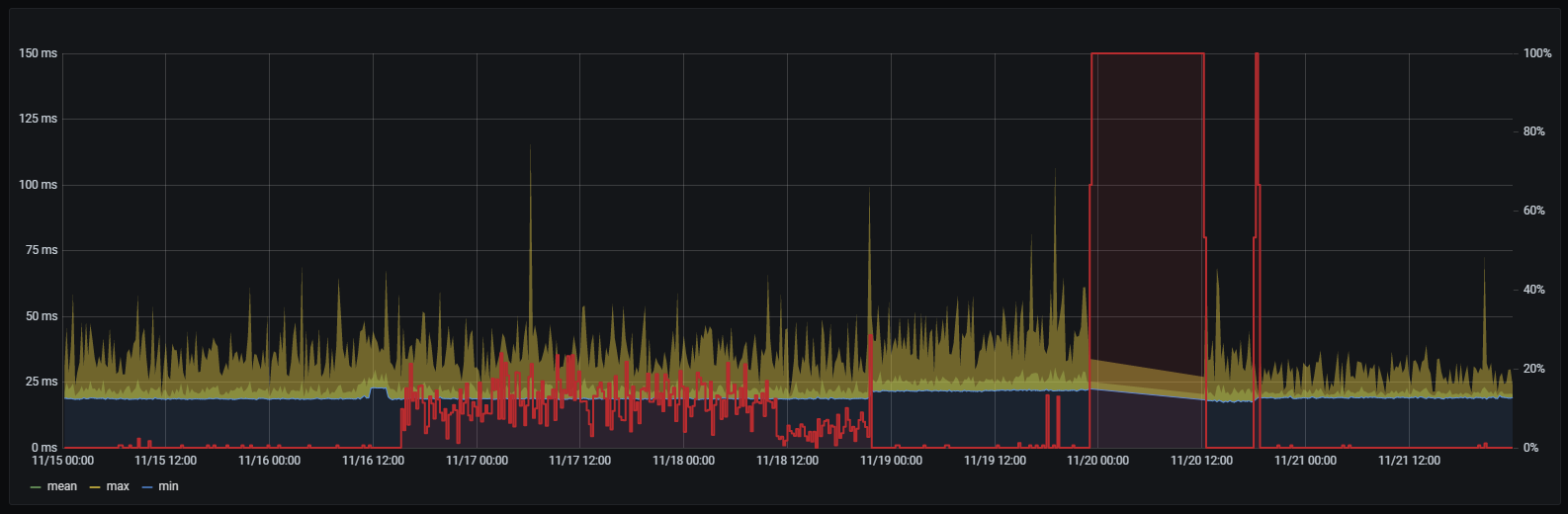Latency/packet loss graph demo for InfluxDB 2 (Flux Query Language ...
