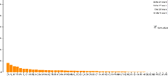 d3js clickable, sortable stacked bar chart · GitHub