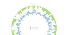 Radial Opposing Stacked Bar Chart I · GitHub
