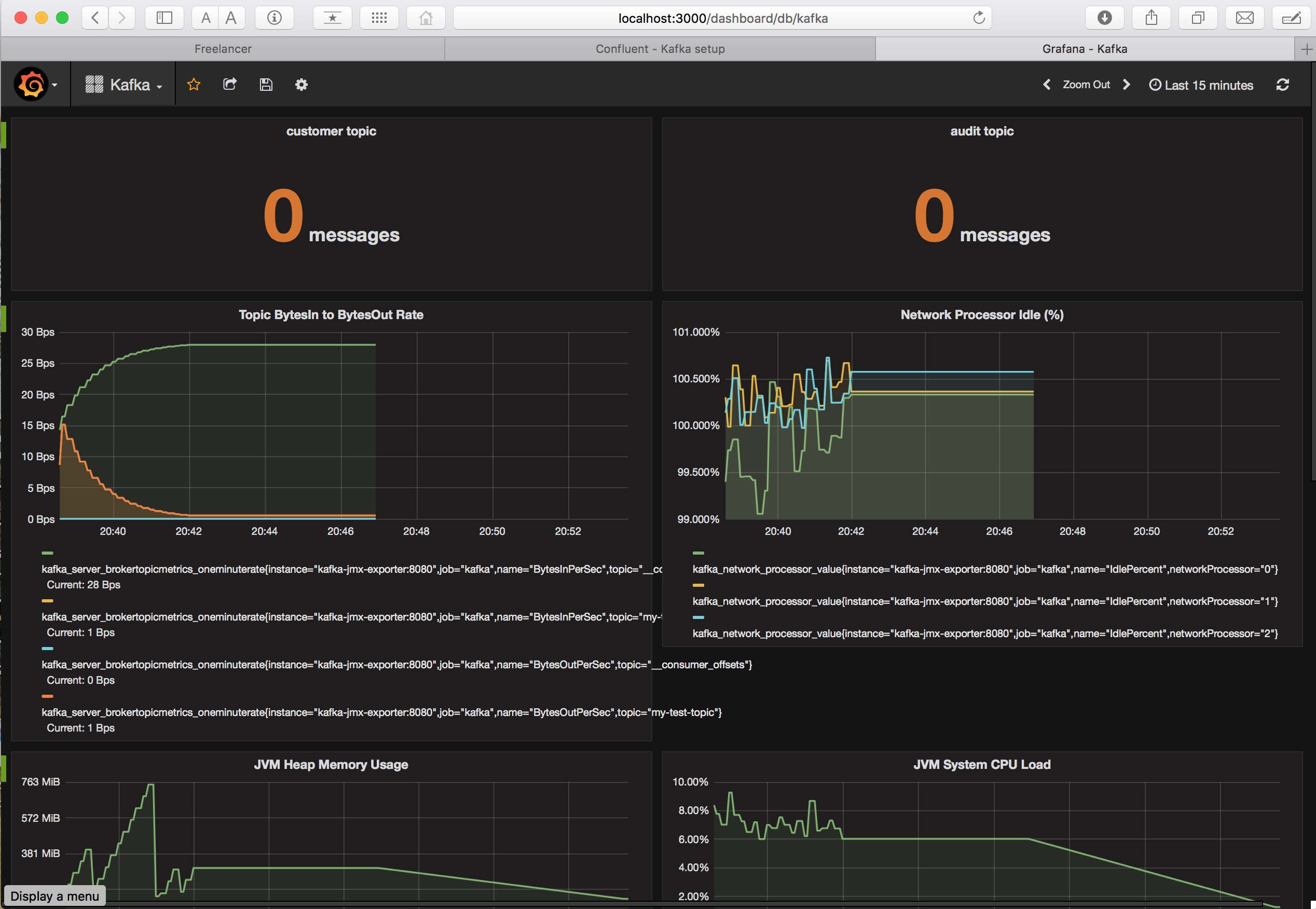 Confluent - Kafka setup · GitHub