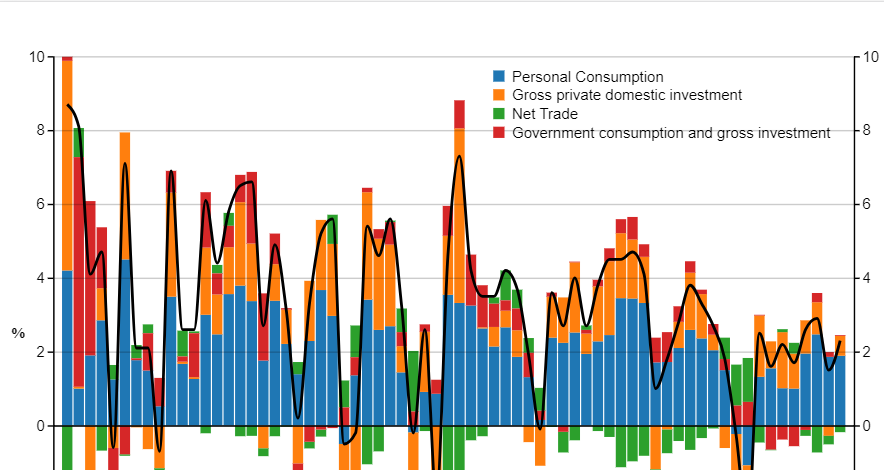 Transitioning Stacked Bar Chart (click the bars) · GitHub