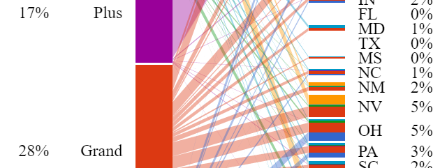 biPartite - Adding labels · GitHub