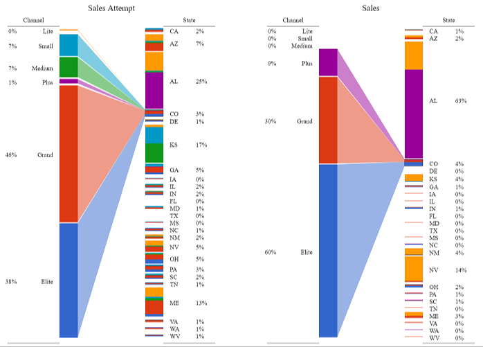 bP Example - Double Vertical bP with labels · GitHub