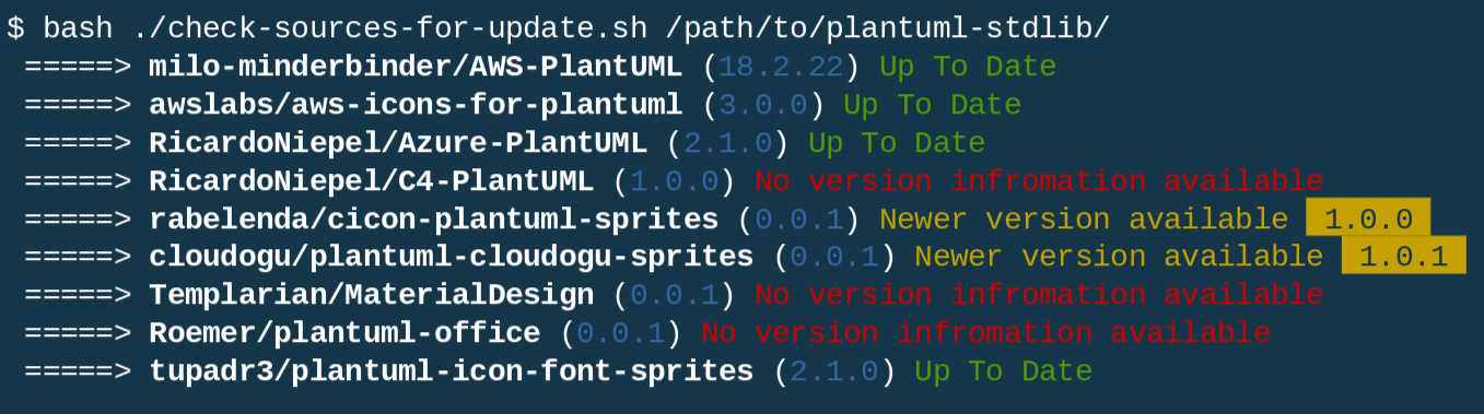 Scripts to check for (and execute) updates to the `plantuml-stdlib ...