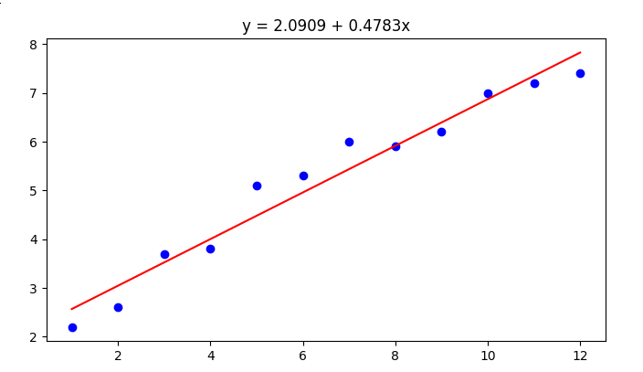 Linear Regression with (Stochastic and Batch) Gradient Descent · GitHub