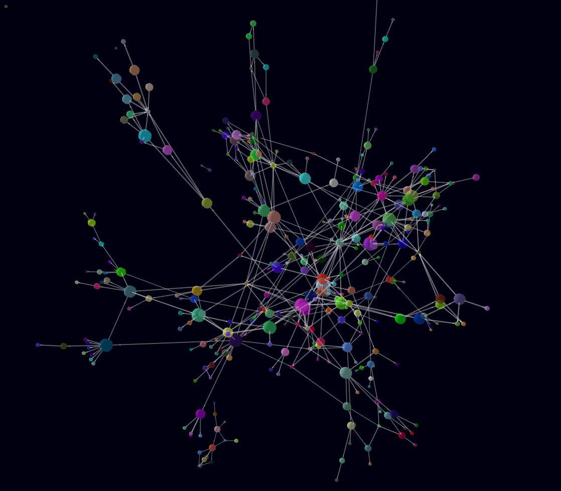 Vizualize graph of your react app dependencies like a boss · GitHub