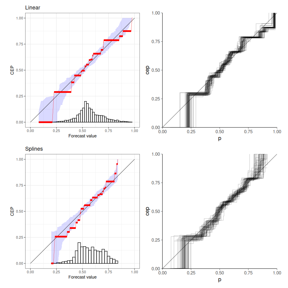 Short demo of using posterior draws in pava-calibration plots · GitHub