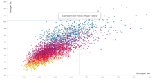 Updating Scatterplot using voroni diagrams for mouseover · GitHub