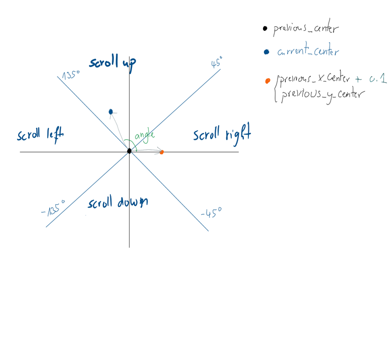 Simple Hand Mouvement Recognition Code - Hand tracking - Mediapipe · GitHub