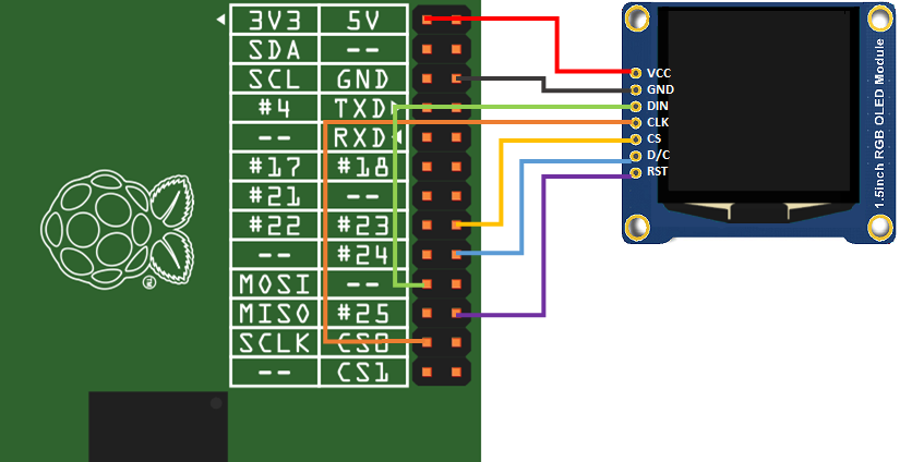 The below Python source files implement an OLED display driver for the ...