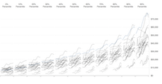 NYT Incomes · GitHub