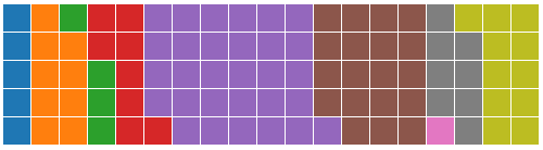 Waffle Chart · GitHub