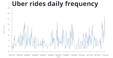 Uber - Dataset Visualization Alpha · GitHub