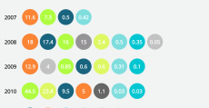 Bubble Matrix Chart V4 · GitHub