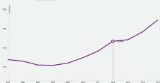 Line Chart with Circle Tooltip D3 V4 · GitHub