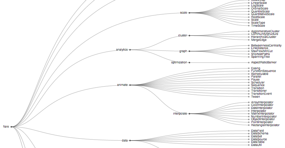 Download Dendrogram · GitHub