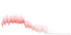 Audio Spectrum Analyzer - bright · GitHub