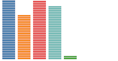 Unit Chart Stacked · GitHub