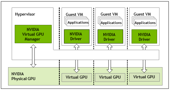 How_vGPU_works.png · GitHub