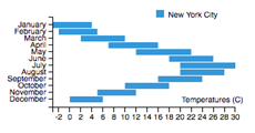Horizontal Floating Bar Chart · GitHub