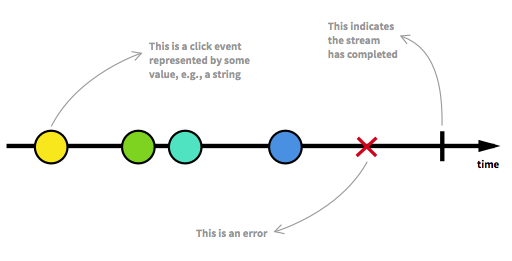 The introduction to Reactive Programming you've been missing · GitHub