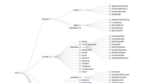 Collapsible Tree · GitHub