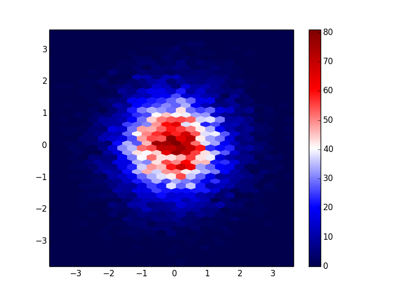 Setting the midpoint of a matplotlib colormap · GitHub