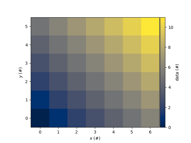 example-illustrating-imshow-usage-with-origin-extent-and-ogrid