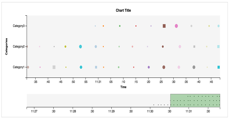 D3 Real Time Chart with Multiple Data Streams · GitHub