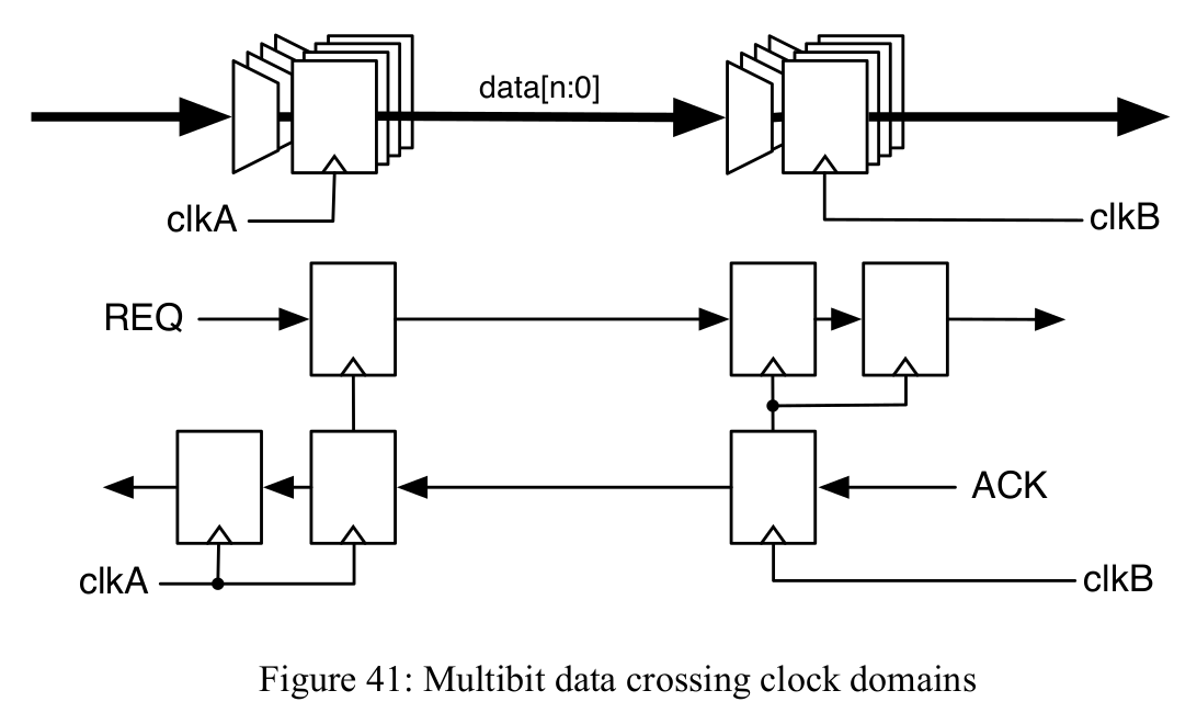 timing-constraints-for-clock-domain-crossings-sta-cdc-github