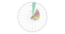 Radial Bar Chart · GitHub