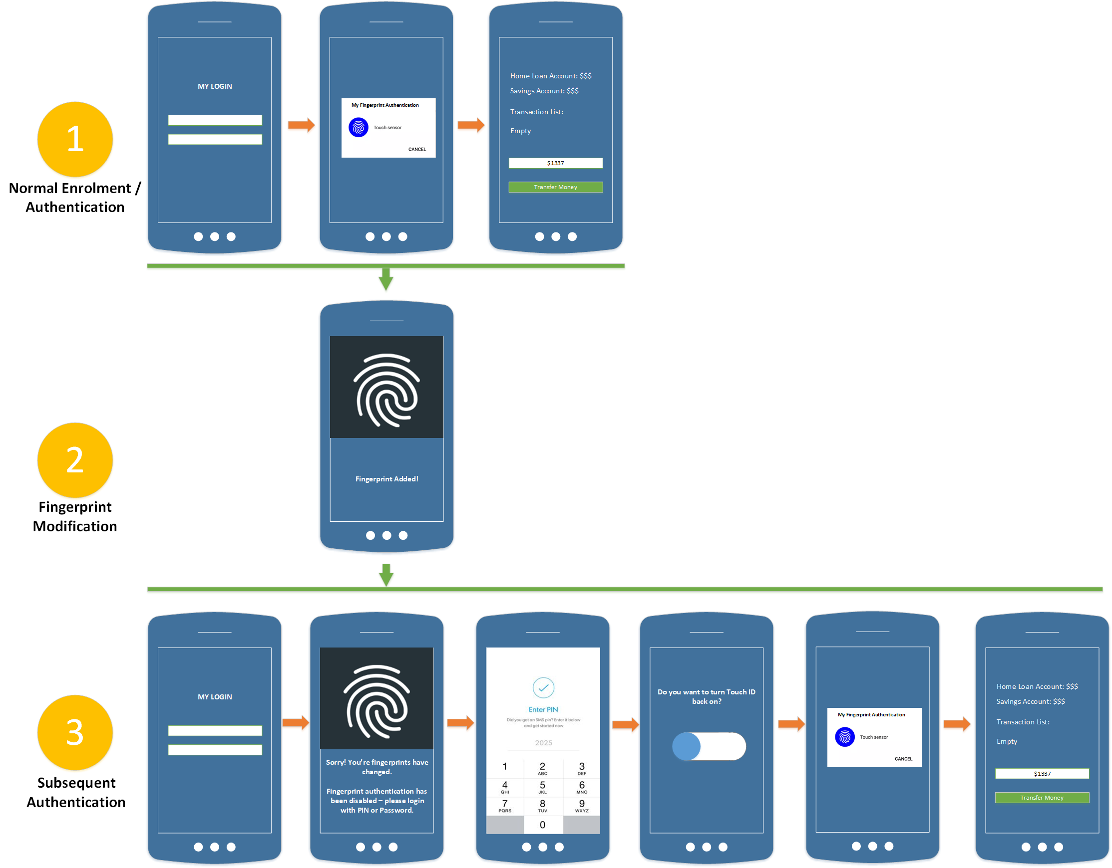 Managing fingerprint changes in your ISAM SDK enabled mobile ...