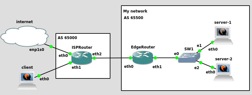 BGP ECMP Load Balancer · GitHub