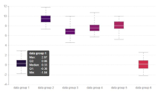 Box Plot | tooltip | d3 v5 · GitHub