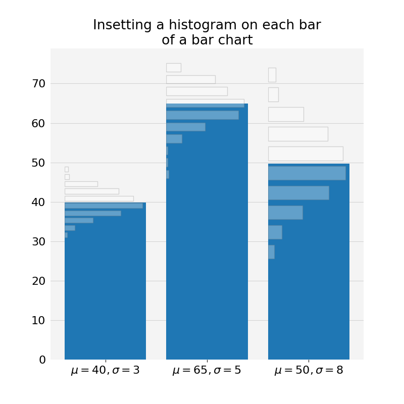 Example Of How One Can Use Matplotlib Transforms To Inset An Axes Along ...