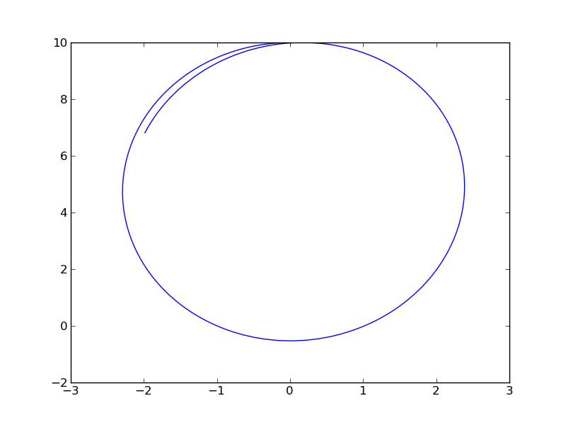 Trajectory · GitHub