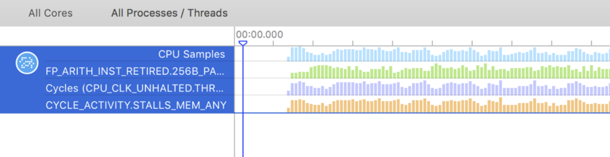 Efficient matrix multiplication · GitHub