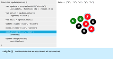 Interactive General Update Pattern · GitHub
