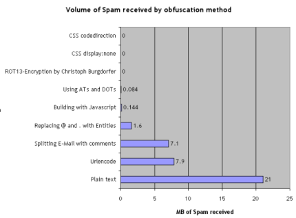 Our previous Wordpress blog, in case of nostalgia :) · GitHub
