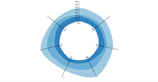 Stacked Radial Area · GitHub