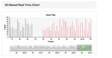 D3 Based Real Time Chart · GitHub