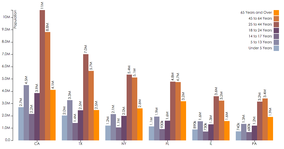 Bar chart examples. Single Bar Chart. D3 js Bar Chart. Grouped Bar Chart. Bar Chart 3.