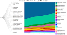 Mortality · GitHub