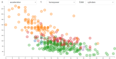 Scatter Plot with Menus · GitHub