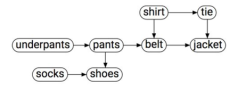 Graph Diagram Editor · GitHub