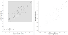 Scatter Plot Zooming · GitHub