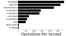 Observer Pattern Benchmarks · GitHub